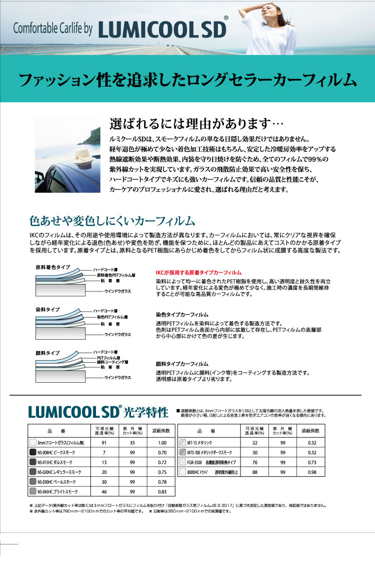 IKC　UVカットフィルム：ルミクールSD