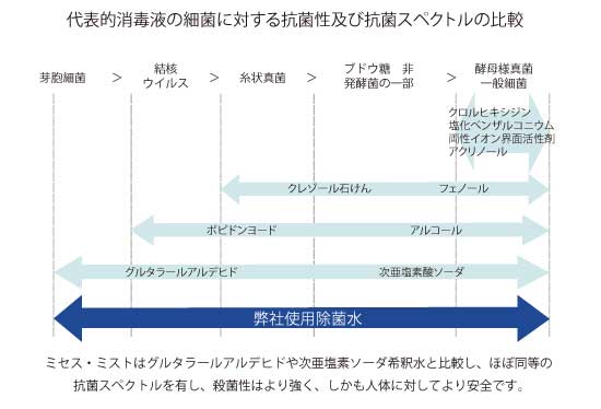 新型コロナウイルスに関する弊社の取り組み