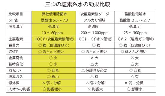 新型コロナウイルスに関する弊社の取り組み