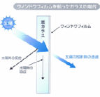 建物フィルム